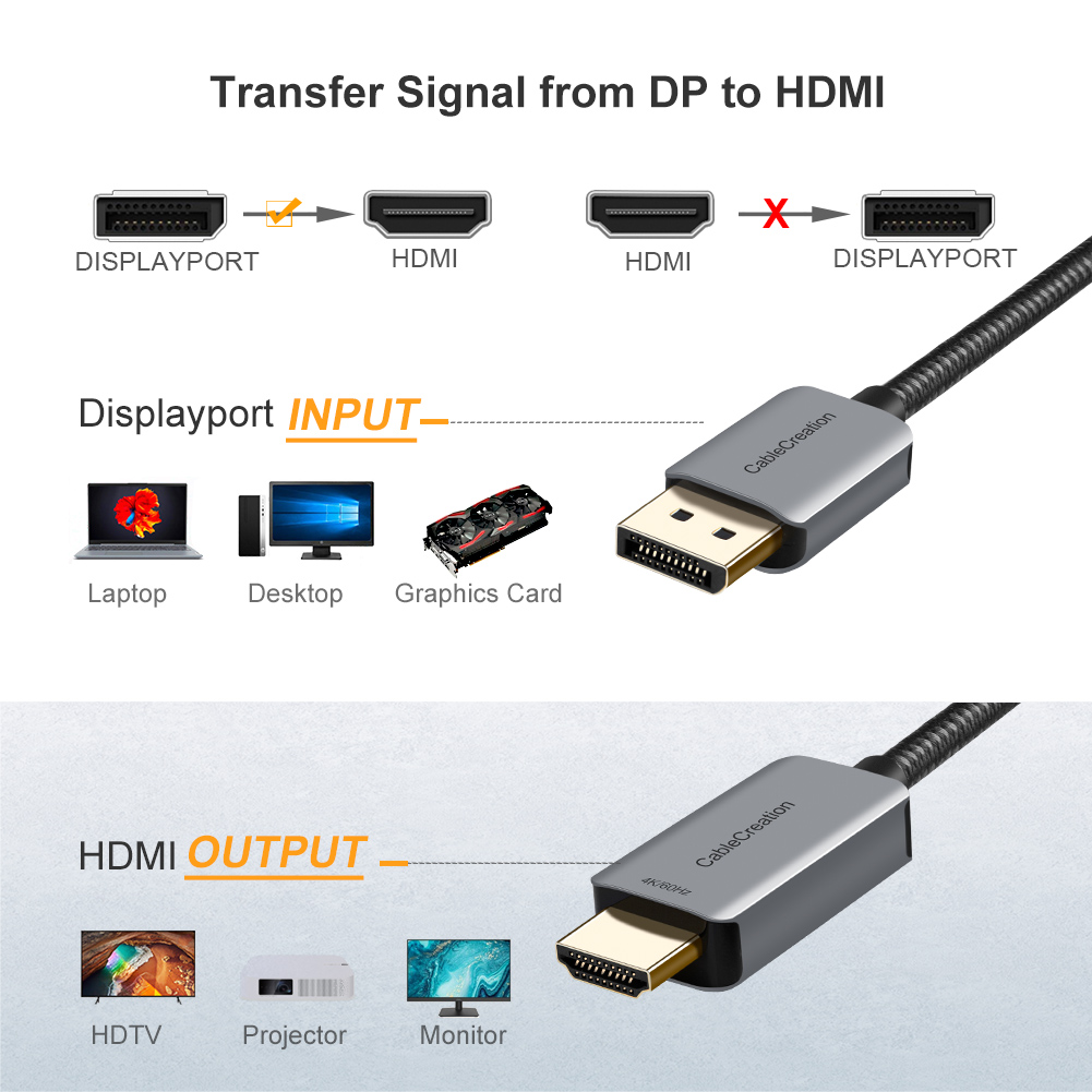 CableCreation Aktives DisplayP – 4 Hdmi Multi Monitor Video Card 4K Bewertung und Preis